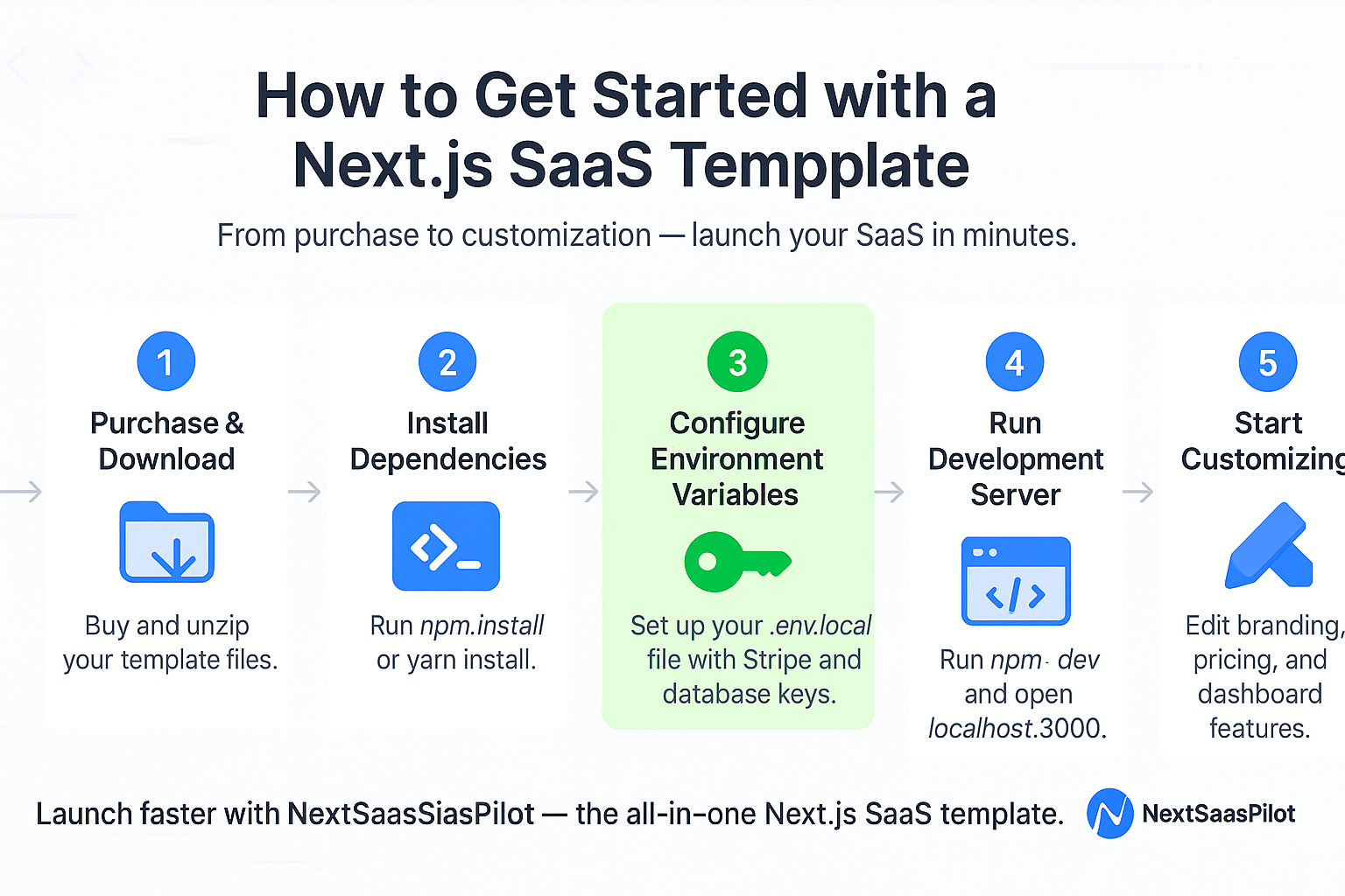 How Do You Get Started with a Next.js SaaS Template?