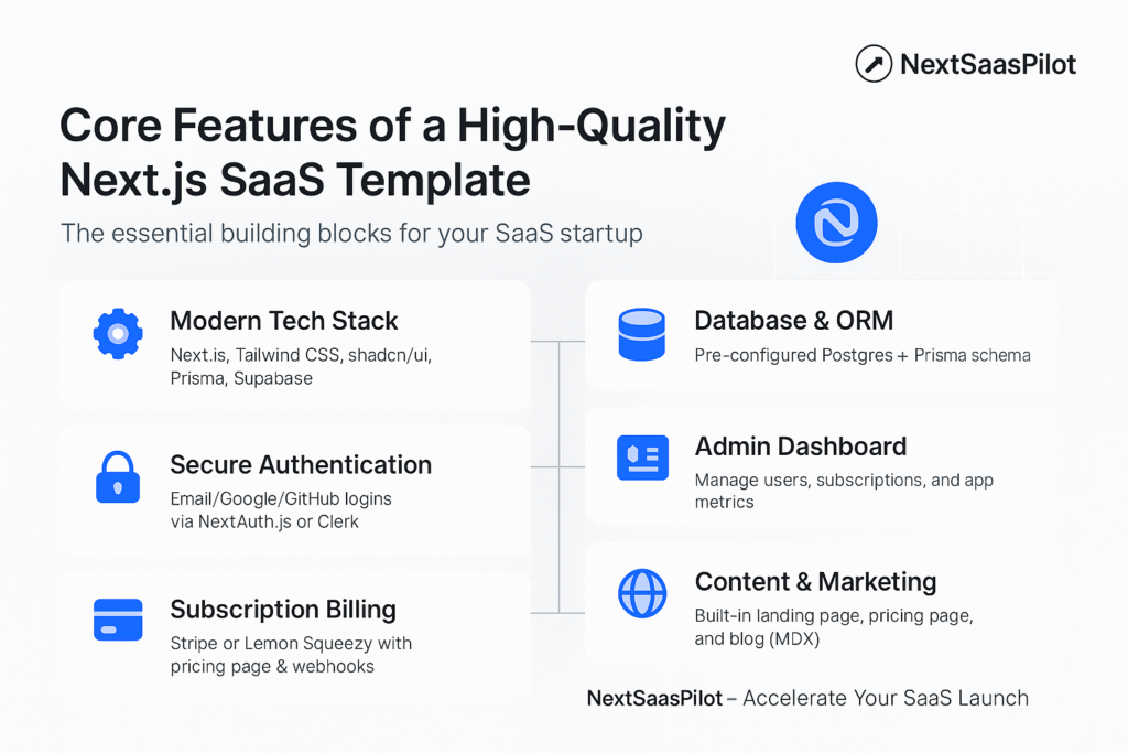 What Core Features Must a Good Next.js SaaS Template Have?