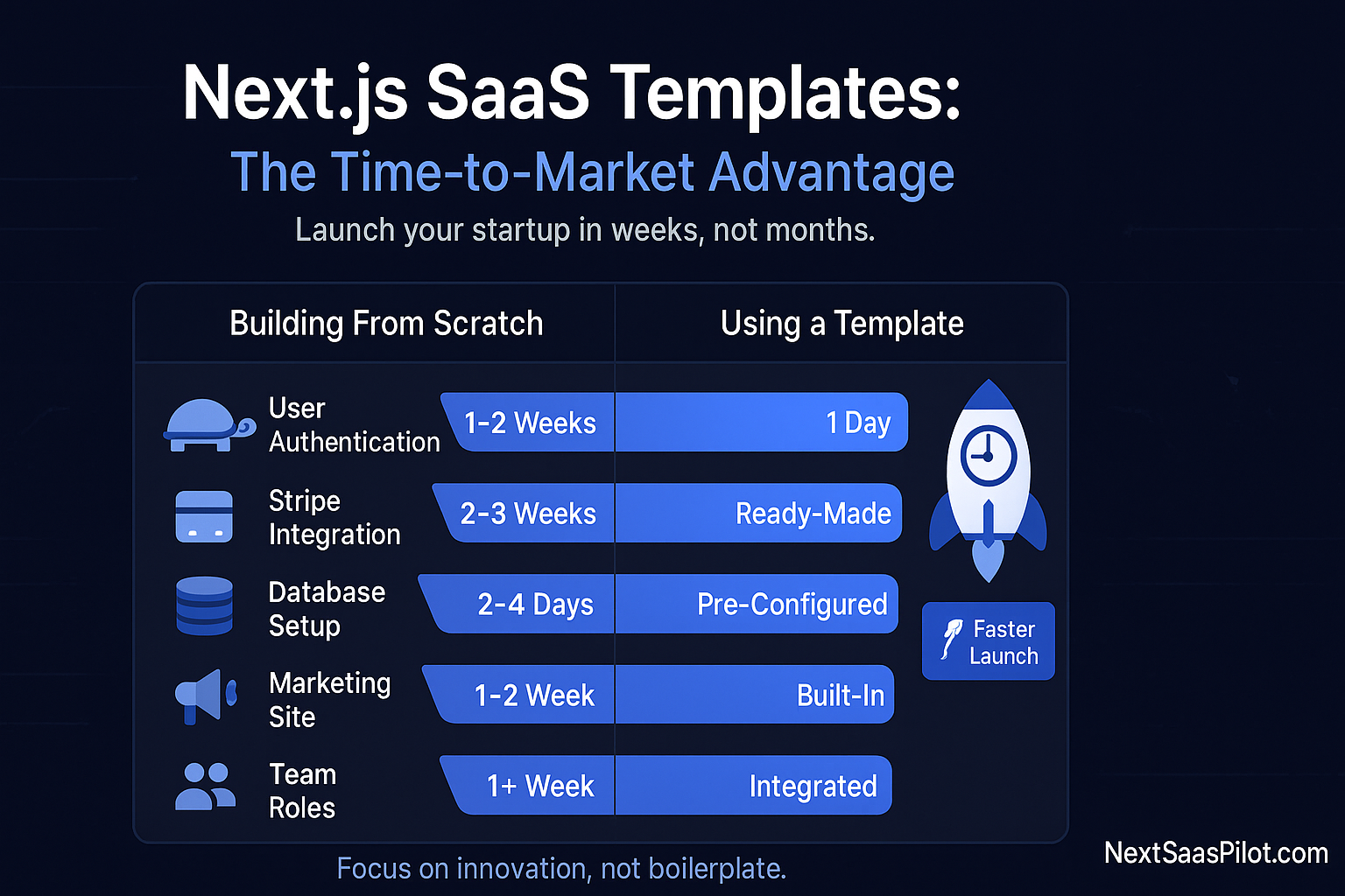 Why Should You Use a Next.js SaaS Template?